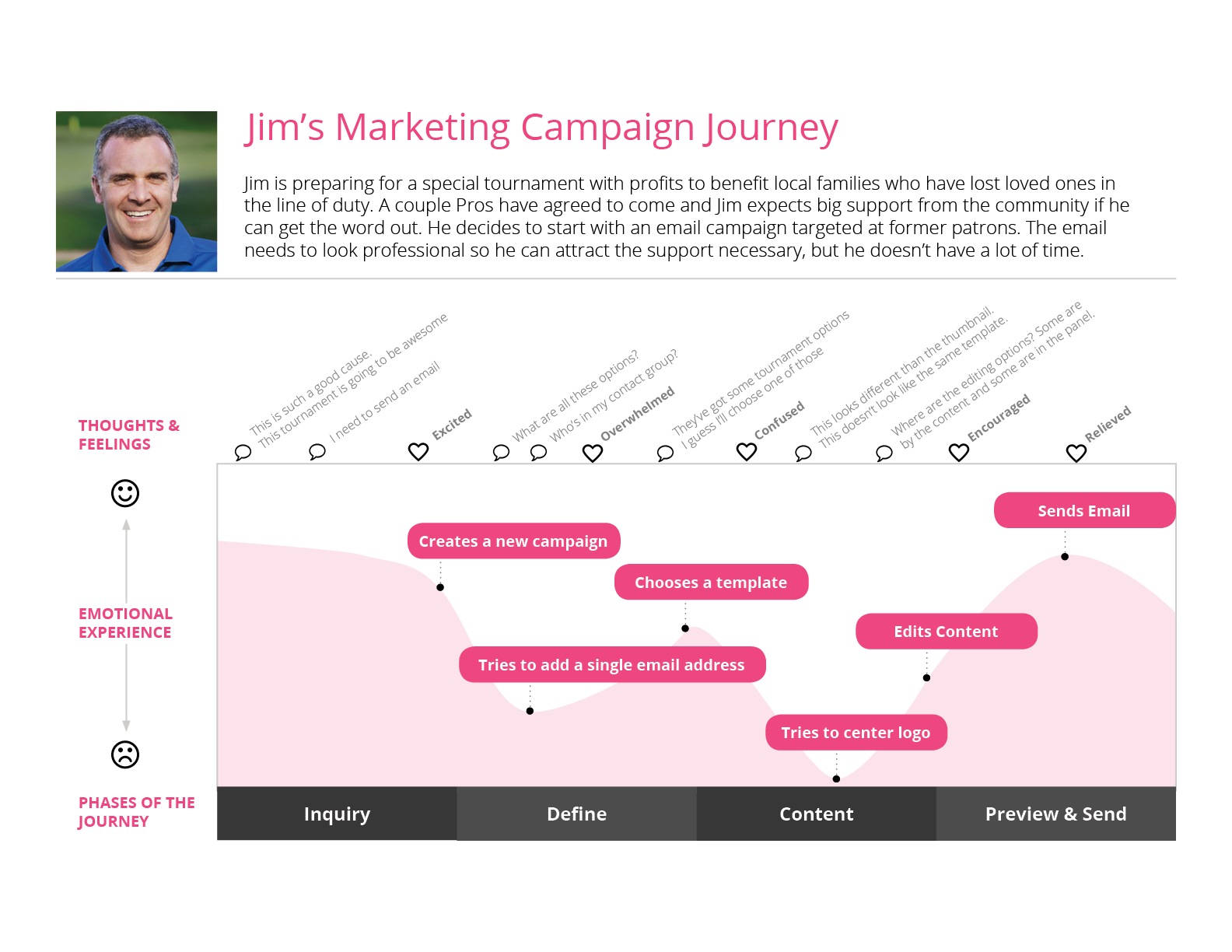 journeymap
