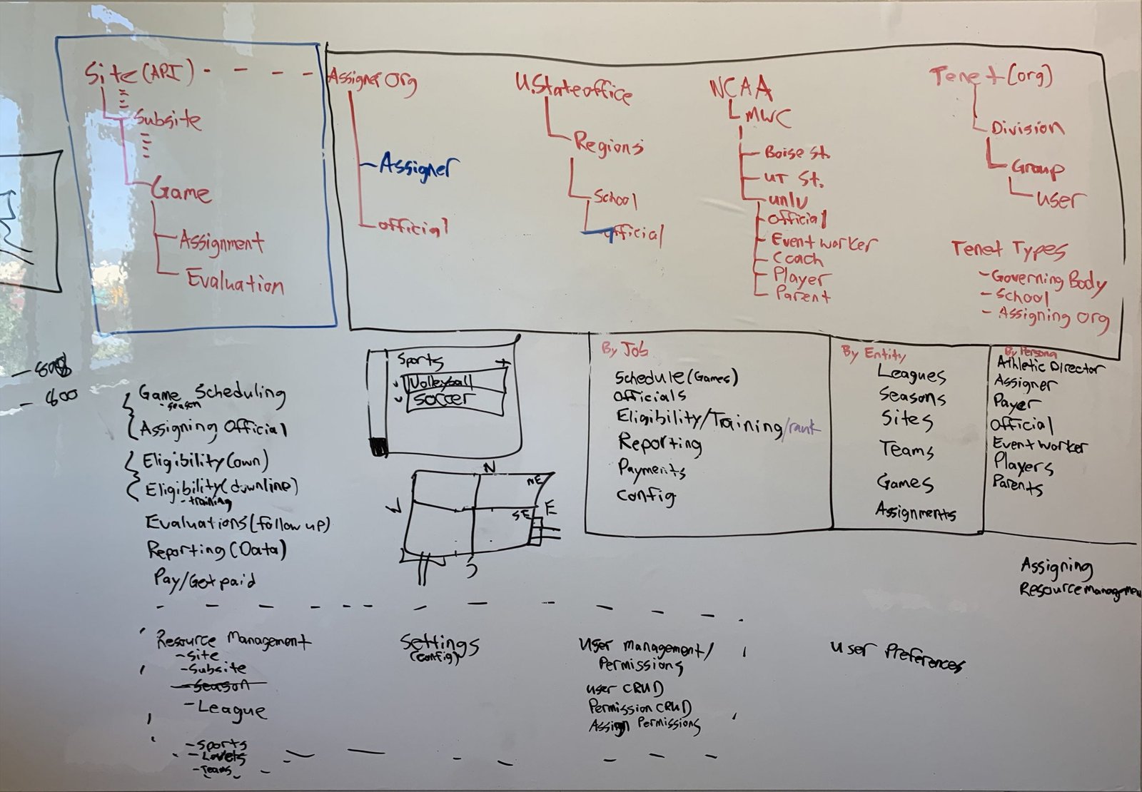 ia-brainstorming