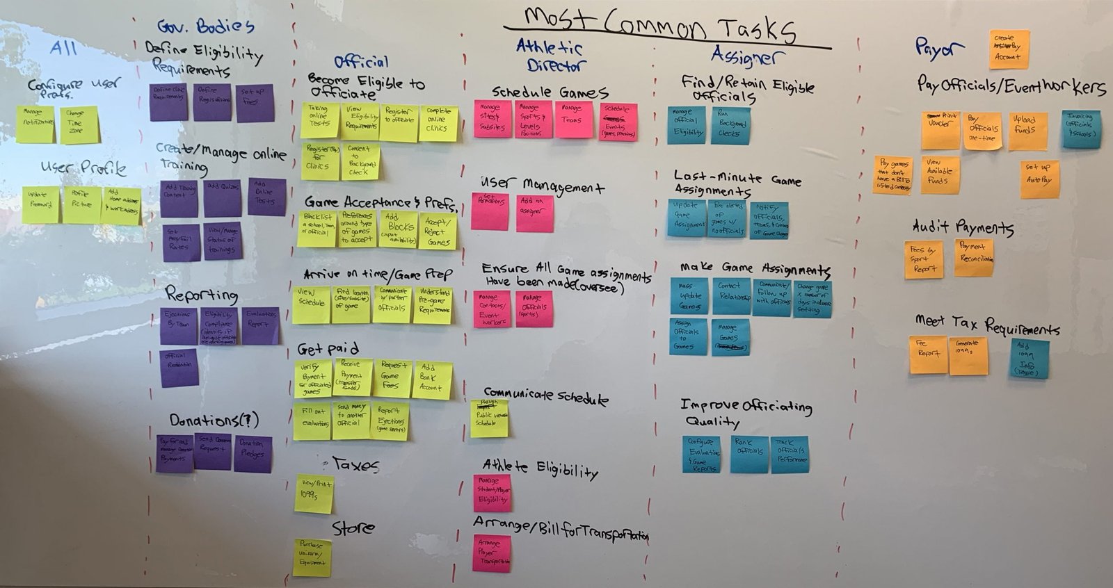 task-postits